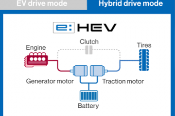 Tại sao lại gọi là “e:CVT”?
